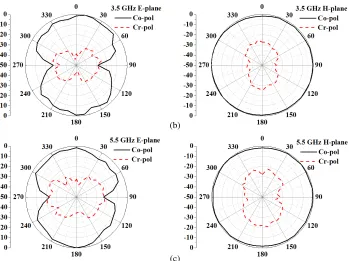 Figure 9. Measured radiation patterns of the fabricated prototype at (a) 2.4 GHz E-plane and H-plane(b) 3.5 GHz E-plane and H-plane and (c) 5.5 GHz E-plane and H-plane.
