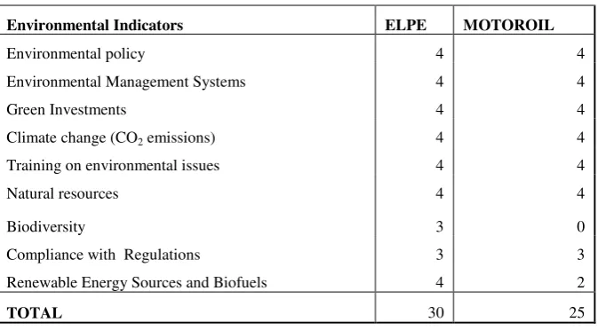 Table 2. Example of numeric data for the environmental indicators of the studied companies 