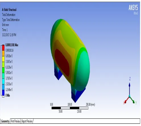 Figure 5.2 shows the equivalent stress analysis on pressure vessel of stain less steel material 