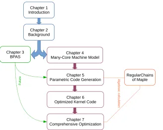 Figure 1.5: Overview of the thesis
