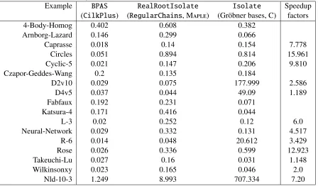 Figure 3.8: A sample output of realSymbolicNumericIntegrate