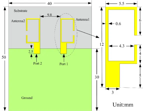 Figure 2. Symmetrical two-element antenna arrays.
