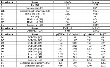 Table I. Experiments from the CHAPTAL database used in the validation  