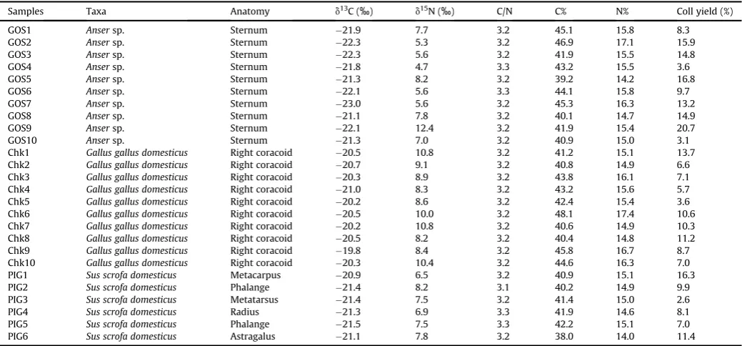 Table 4