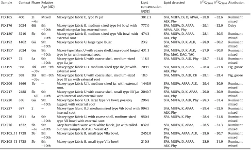 Table 5 (continued )