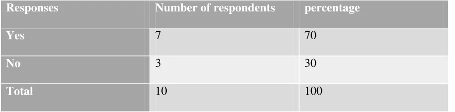 Table 2: do you think putting students into smaller groups in teaching can help address the 