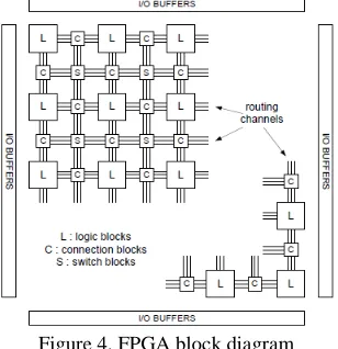 Fig 5 starts with design entry using schematics or a hardware description language (HDL), such as Verilog HDL or VHDL