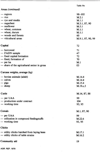Areas (continued)Table No