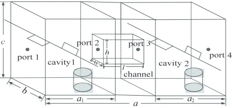 Figure 1. Two-cavity physical model.