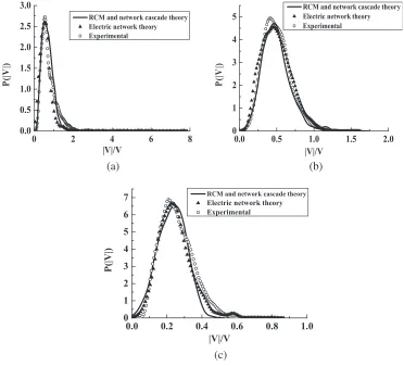 Figure 3. The distribution of the real part andthe imaginary part of λs.