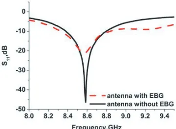 Figure 8. Monostatic RCS at normal incident waves. (a) Antenna 1 array. (b) Antenna 1 unit.