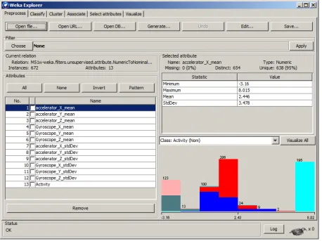 Figure 2.4: The WEKA Explorer GUI