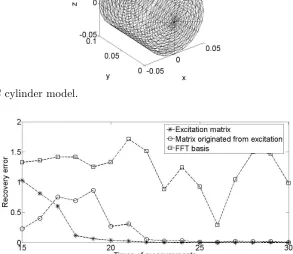 Figure 1. The PEC cylinder model.