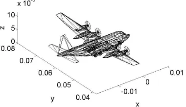 Figure 6. Comparison of the calculation results of the currents over the wide angle on basis #505 ofthe plane model.