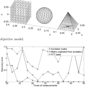 Figure 7. The multi-objective model.