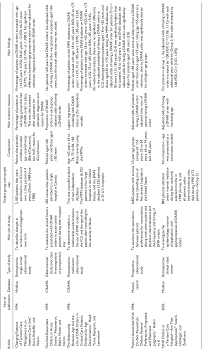 Table 2. Summary of Studies Included in the Systematic Review.
