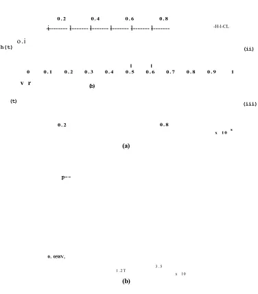 Figure 2.6: 16-PPM diffuse system, (a) waveforms, symbol duration is 4x10 6s ; (i) transmitter output, (ii) effective impulse response, where Dm s =0.3xl0“6s, Rs =1/Ts =4 Mb/s, DTippM =1.2, Goc =1