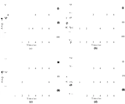 Figure 3.5: Correlation process of two identical sequences or auto-correlation; (a) and (b) are in-phase,