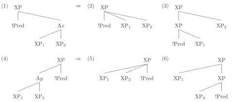 Figure 3: Parsing errors that can be tolerated by full parsing based constituent chunking.