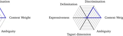 Figure 1: Two synthesis examples