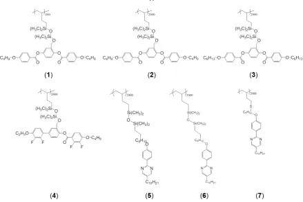 Figure 2.7. Side-on polymers 1, 2 and 3 have no net dipole, while side-on polymer 4 has a strongtransverse dipole, end-on polymers 5 and 6 have siloxane-linked, phenylpyrimidine side groups butdifferent spacer lengths while polymer 7 contains thio-ether li