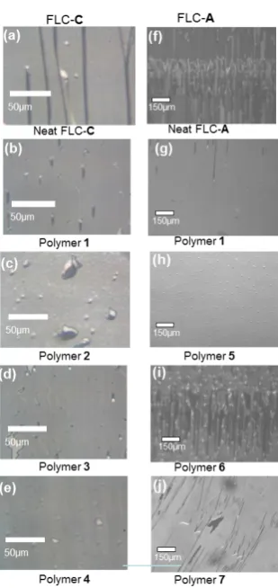 Figure 2.8. Polarized optical micrographs of 1.0% polymer-dopants in FLC-C (see Table 2.1) and and1.5% polymer dopants in FLC-A (Table 2.1)
