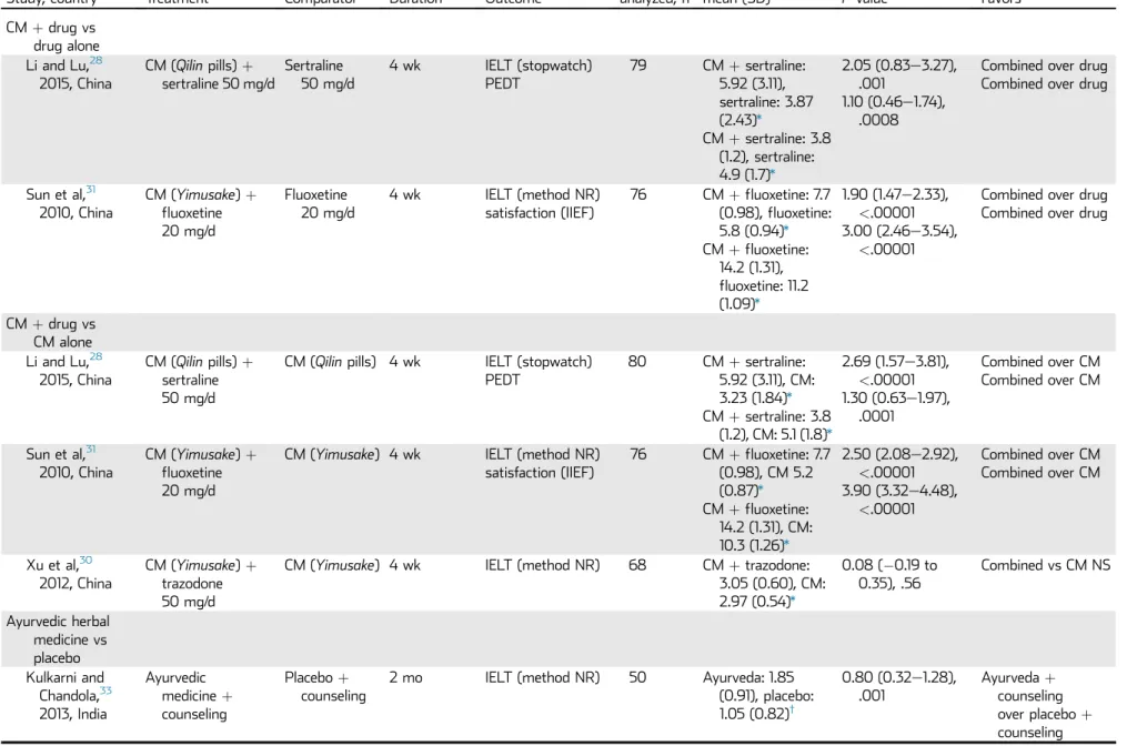 Table 5. Continued