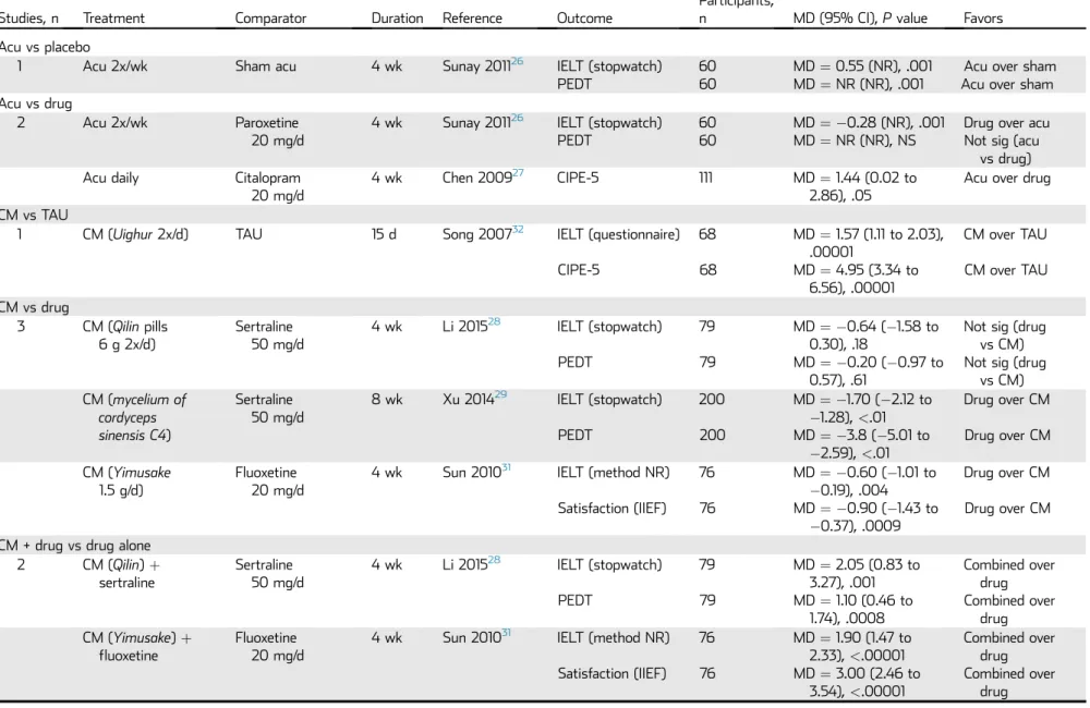 Table 3. Effectiveness results