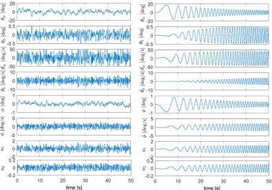 Figure 3. Exciting signal v  (a) random, (b) chirp, (c) prefiltered random, (d) prefiltered chirp