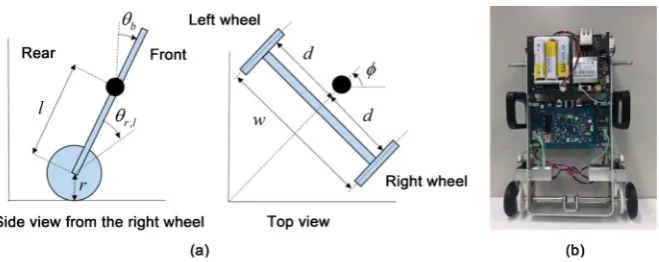 Figure 1. (a) Coordinates of the self-balancing robot; (b) photo. 