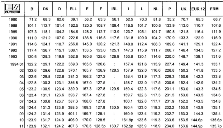 TABLE III 