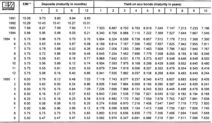 TABLE VII 