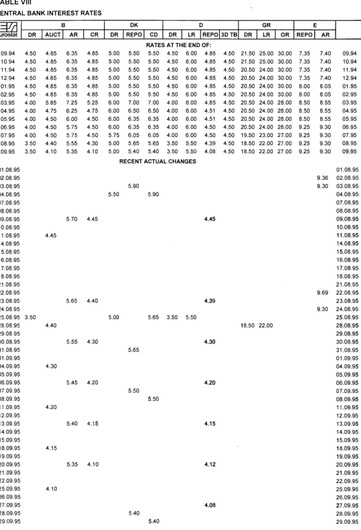 TABLE VIII 