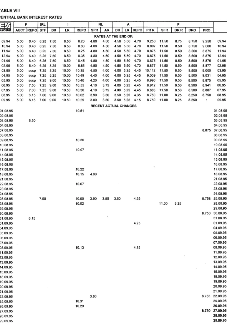 TABLE VIII 