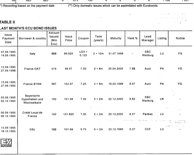 TABLE II 