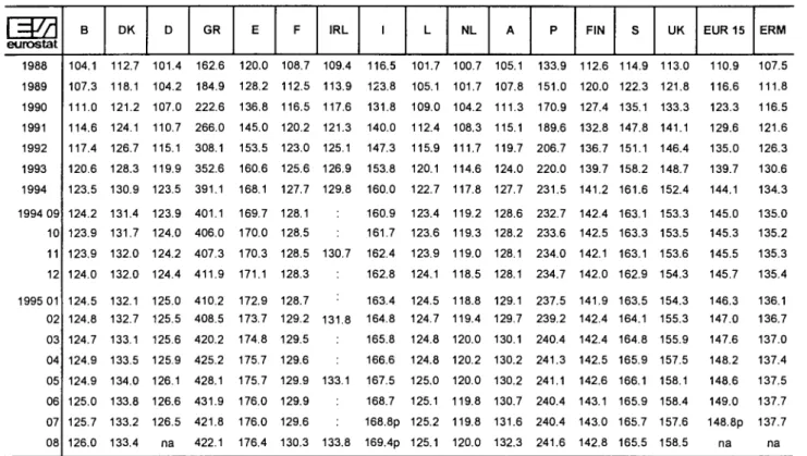 TABLE III 