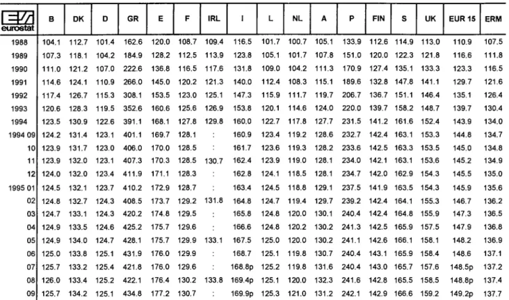 TABLE III 