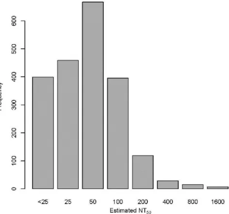TABLE 1 Demographics of study participantsa