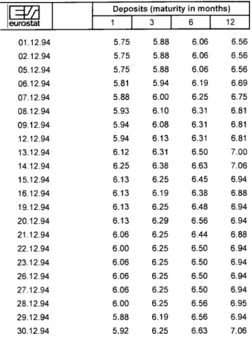 TABLE VII  DAILY RATES 