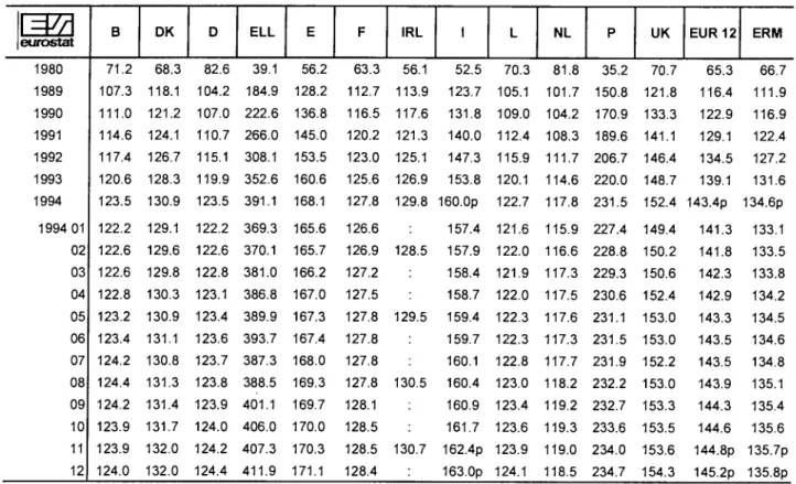 TABLE III 