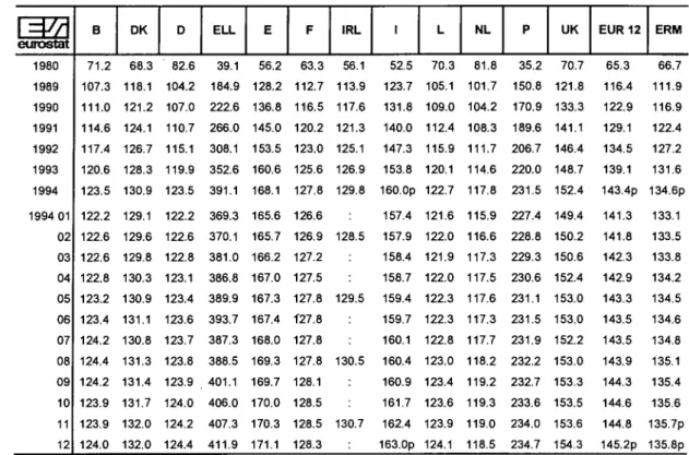 TABLE  III 