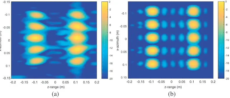 Figure 5. Imaging results of (a) previous method, (b) proposed method.