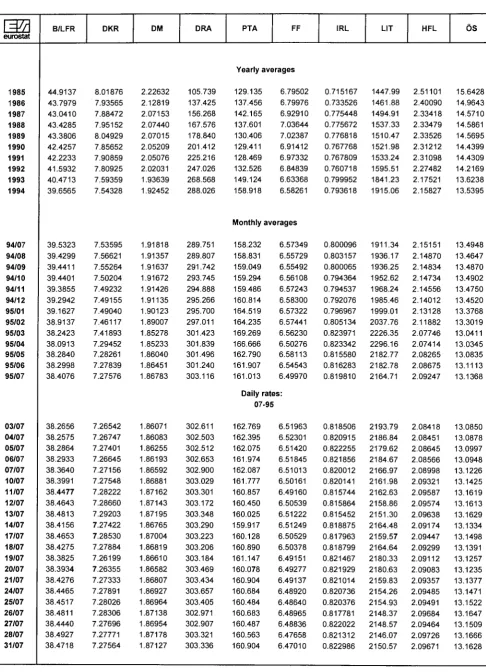 TABLE V ECU EXCHANGE RATES 