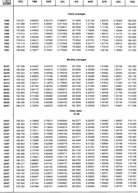 TABLE V ECU EXCHANGE RATES 