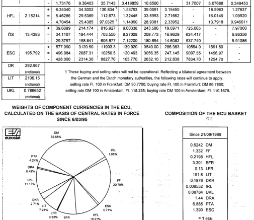 TABLE VI CENTRAL RATES AND INTERVENTION LIMIT RATES, IN FORCE SINCE 6TH MARCH 1995, FOR 