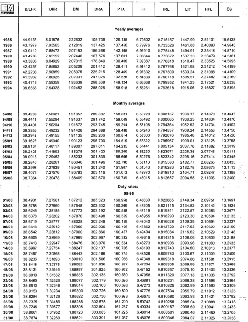 TABLE V ECU EXCHANGE RATES 