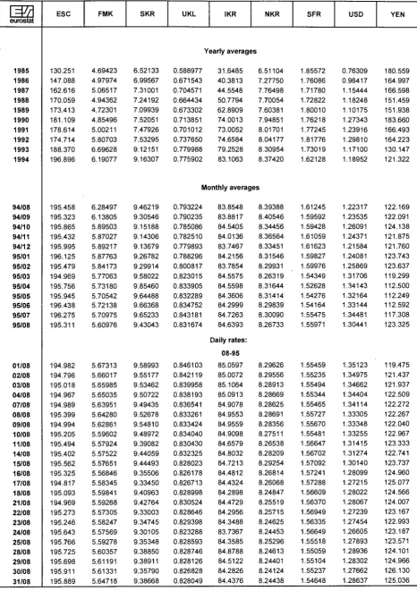 TABLE V ECU EXCHANGE RATES 