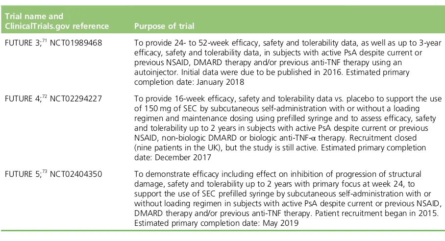 TABLE 7 Ongoing trials of SEC in patients with active PsA