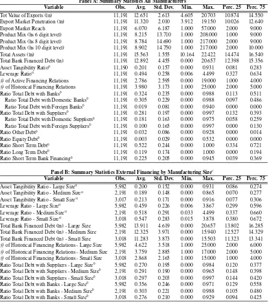 Table 2: Summary Statistics