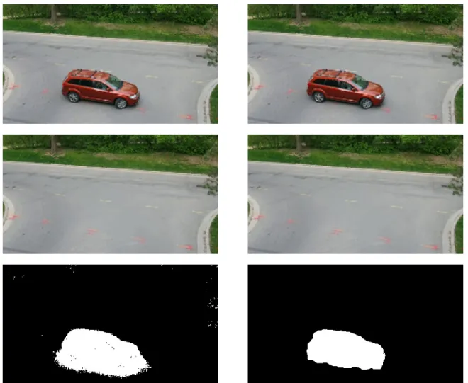 Figure 1.3: Example of background subtraction results using GMM (left) and our algorithm (right): (top) original image; (middle) background model; (bottom) foreground mask.